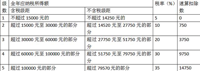 详解上海崇明岛税收优惠政策